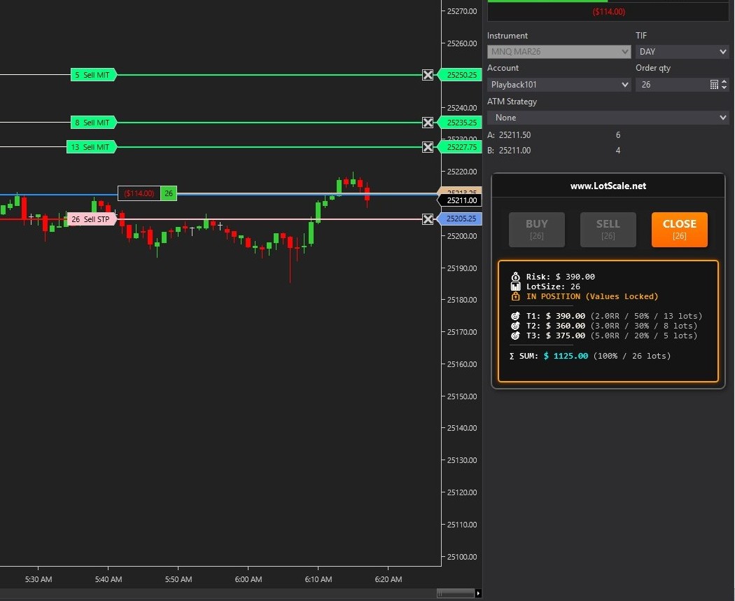 LotScale Strategy in NinjaTrader 8 Chart
